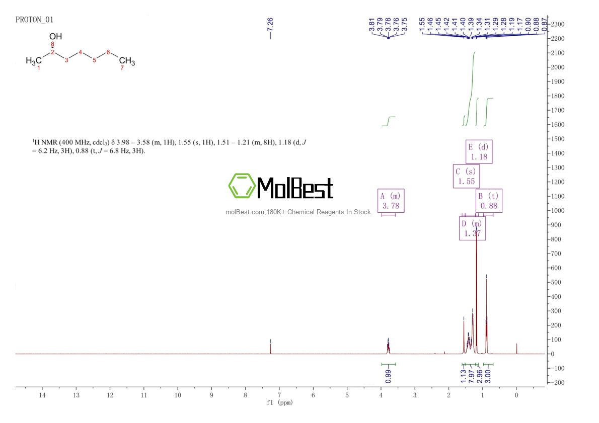 Physical sample testing spectrum (NMR) of 6033-24-5