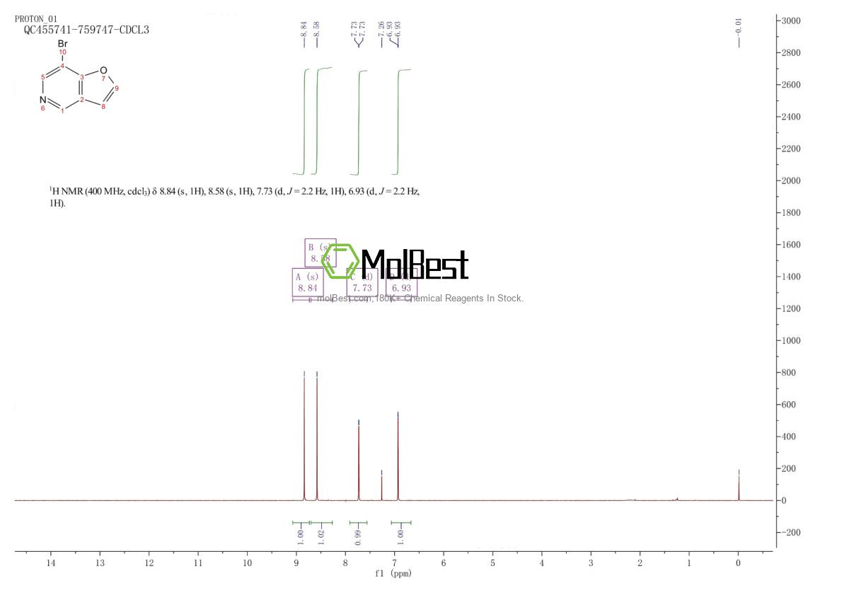 Physical sample testing spectrum (NMR) of 603300-96-5