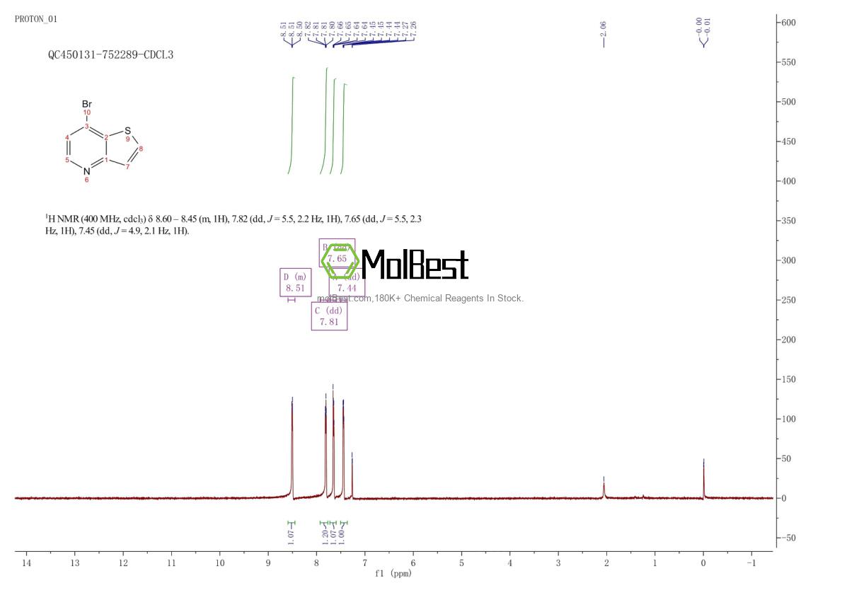Physical sample testing spectrum (NMR) of 603305-89-1