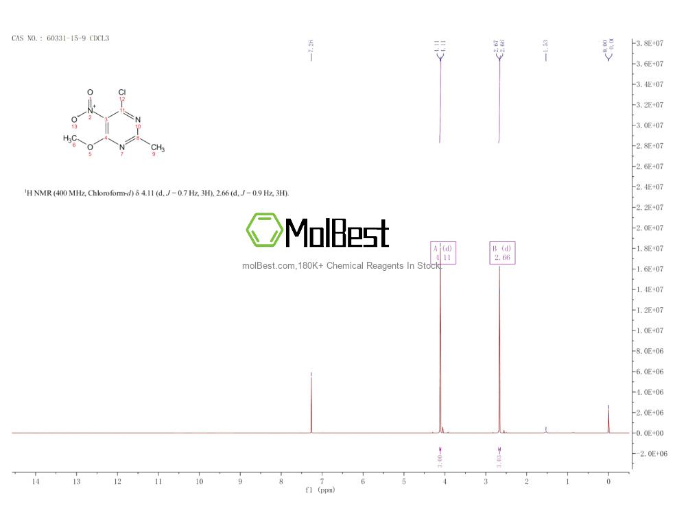 Physical sample testing spectrum (NMR) of 60331-15-9