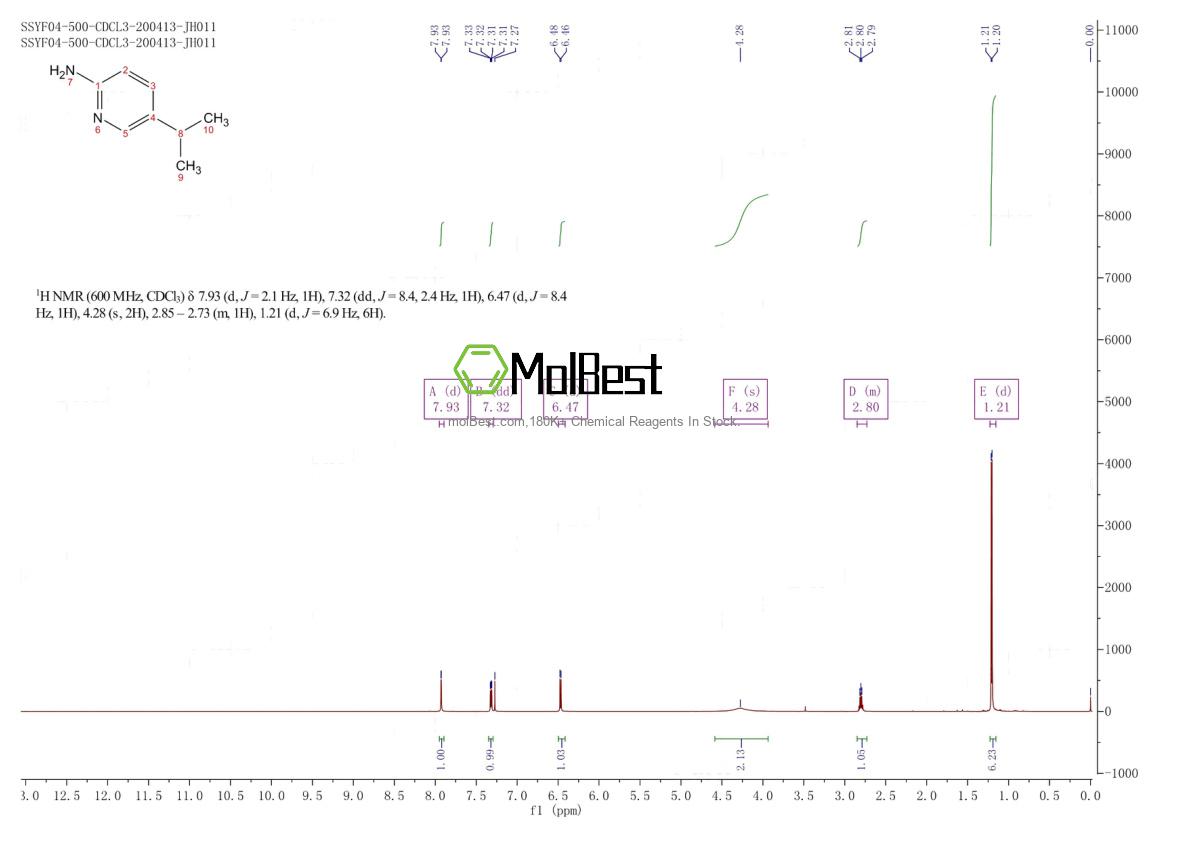 Physical sample testing spectrum (NMR) of 603310-75-4