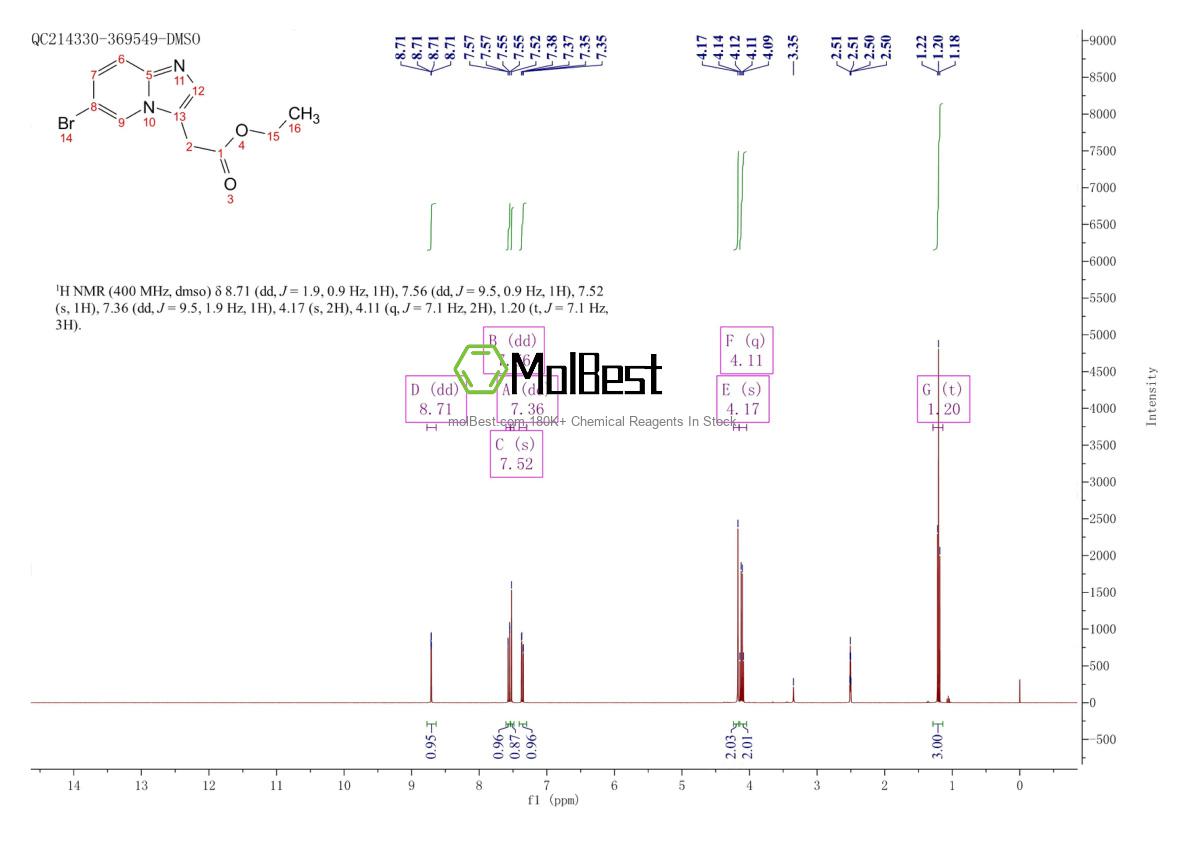 Physical sample testing spectrum (NMR) of 603311-76-8