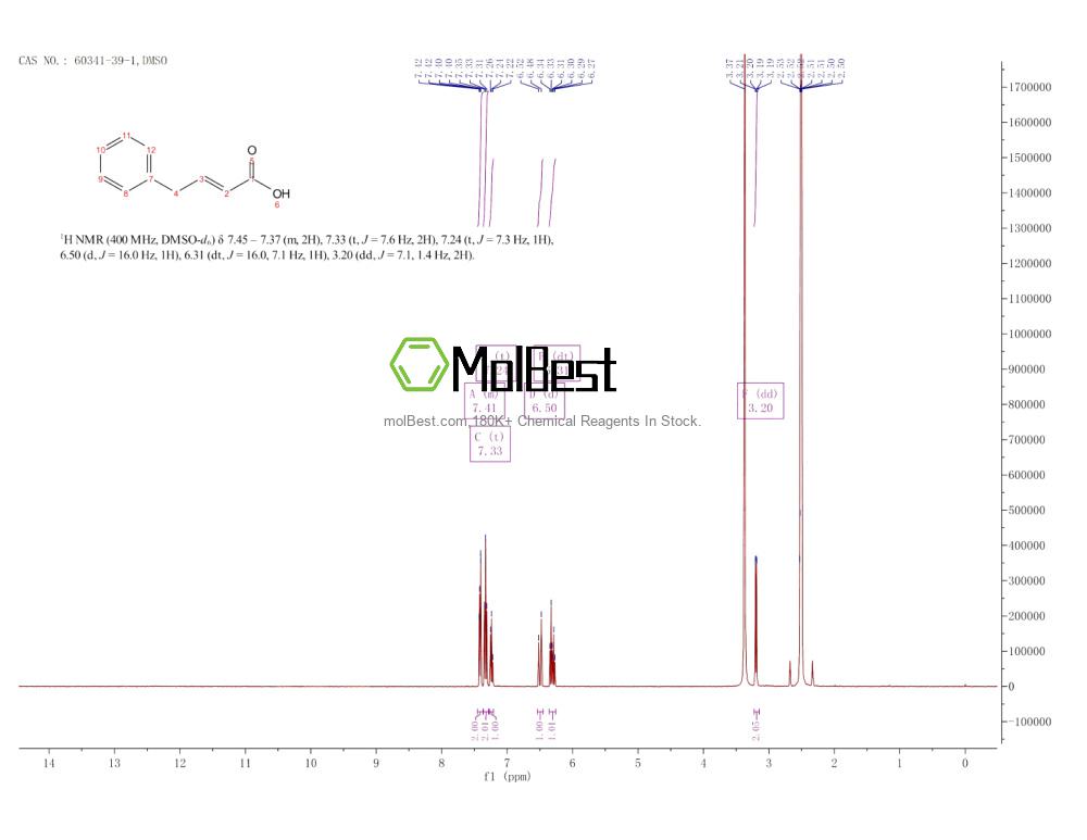 Physical sample testing spectrum (NMR) of 60341-39-1