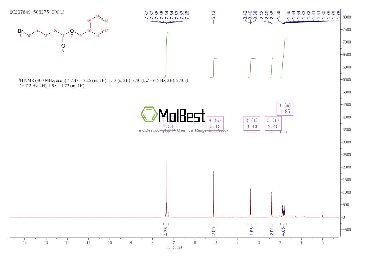 Physical sample testing spectrum (NMR) of 60343-28-4