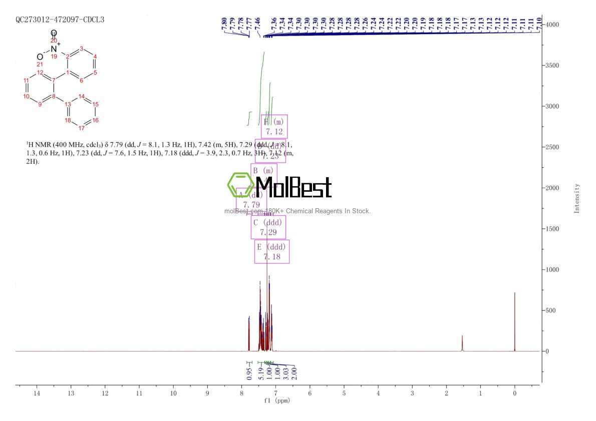 Physical sample testing spectrum (NMR) of 60366-39-4