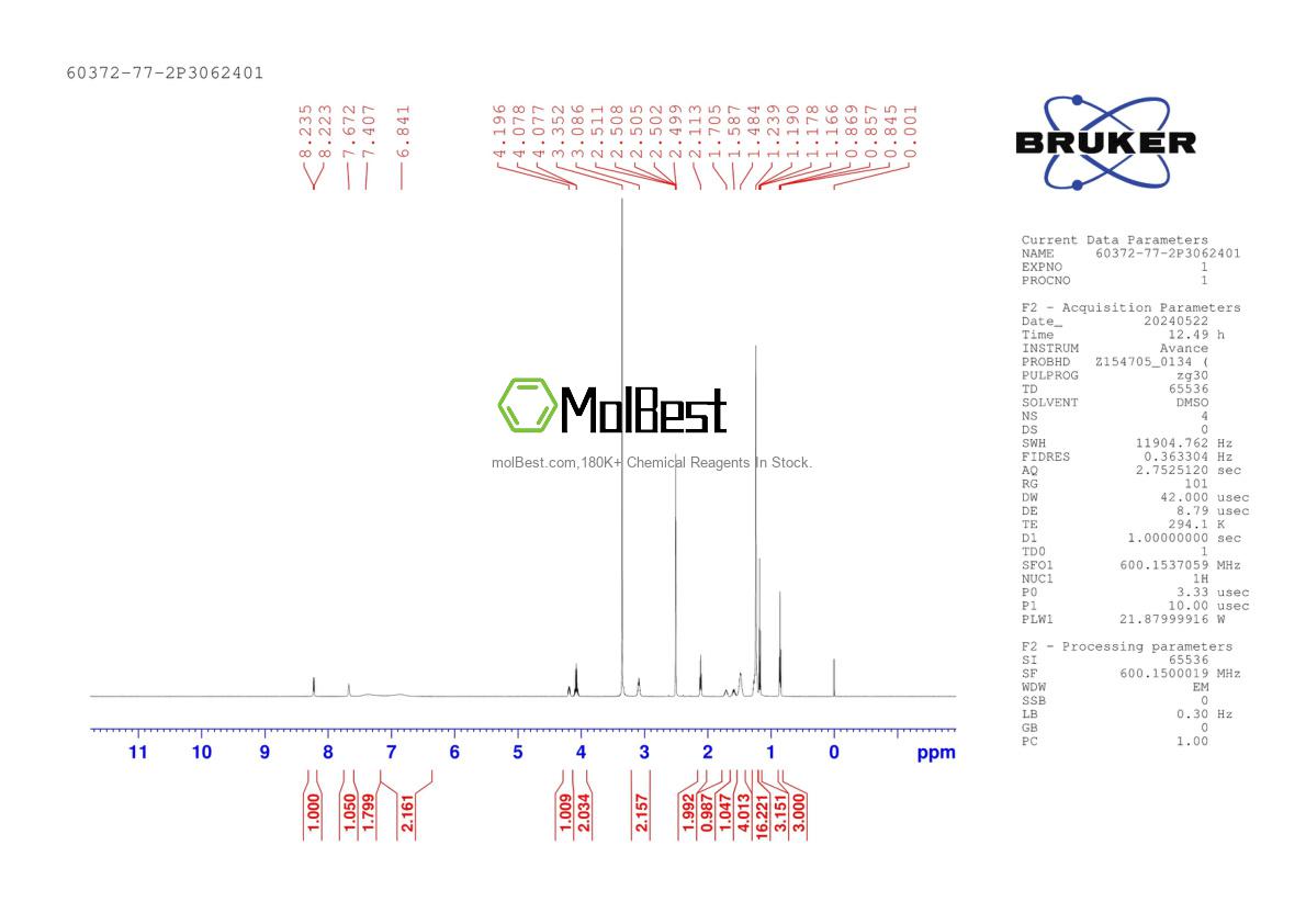 Physical sample testing spectrum (NMR) of 60372-77-2
