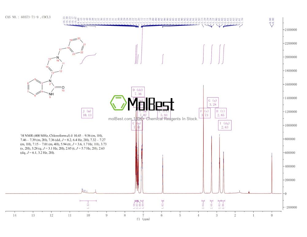 Physical sample testing spectrum (NMR) of 60373-71-9