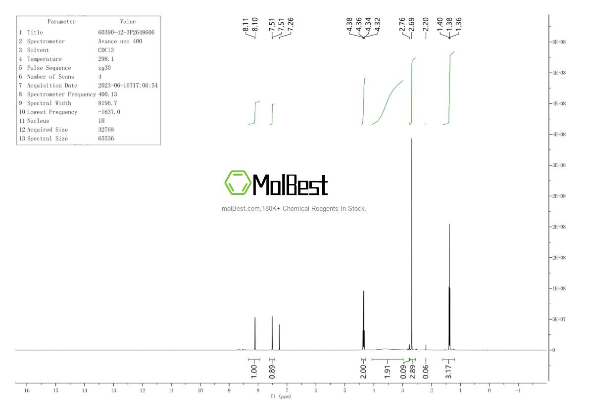 Physical sample testing spectrum (NMR) of 60390-42-3
