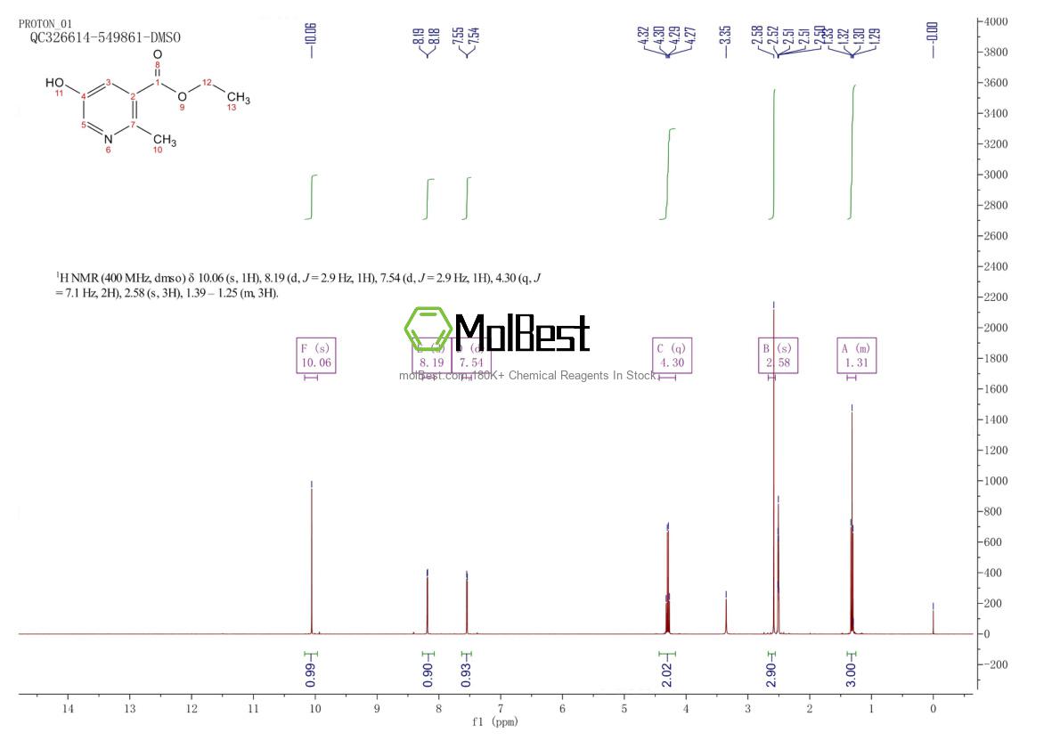 Physical sample testing spectrum (NMR) of 60390-47-8