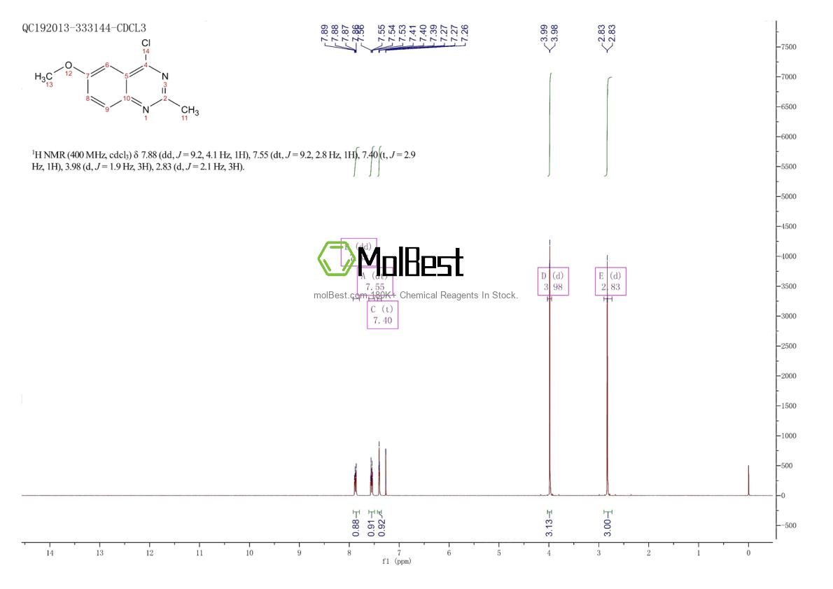 Physical sample testing spectrum (NMR) of 60395-90-6