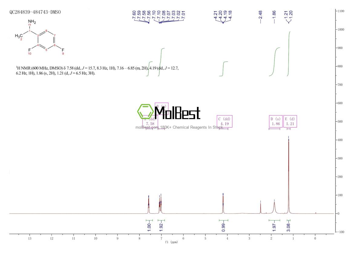 Physical sample testing spectrum (NMR) of 603951-43-5