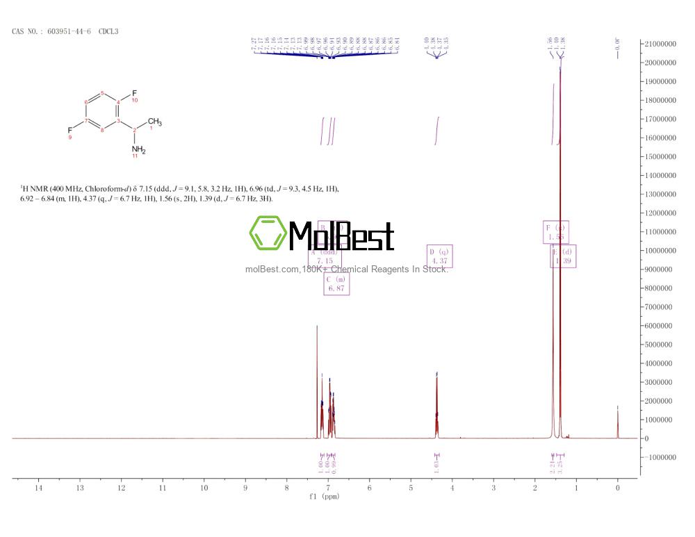 Physical sample testing spectrum (NMR) of 603951-44-6