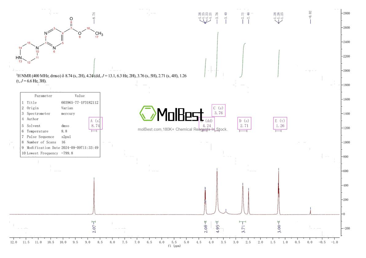 Physical sample testing spectrum (NMR) of 603965-77-1