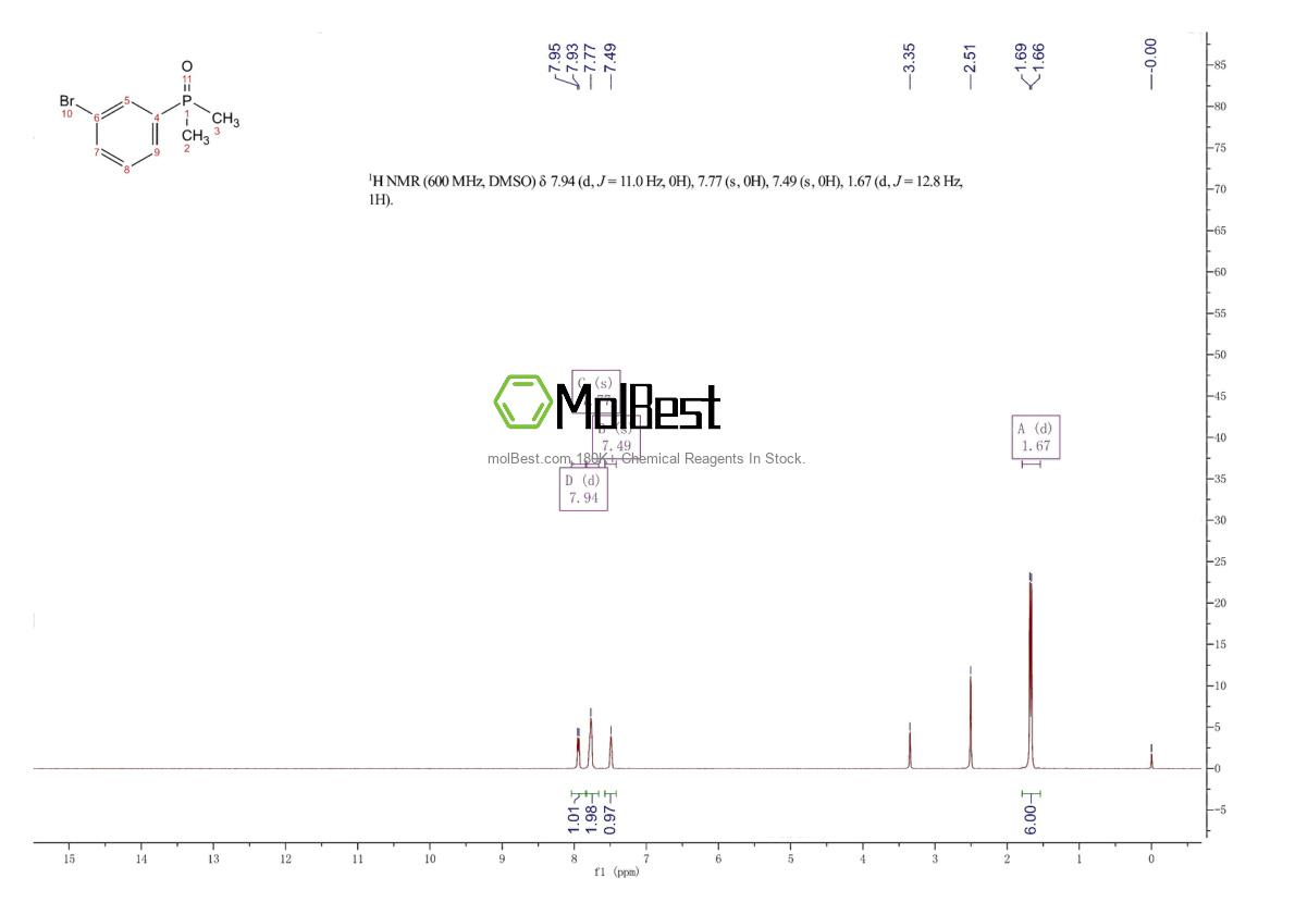 Physical sample testing spectrum (NMR) of 60398-84-7
