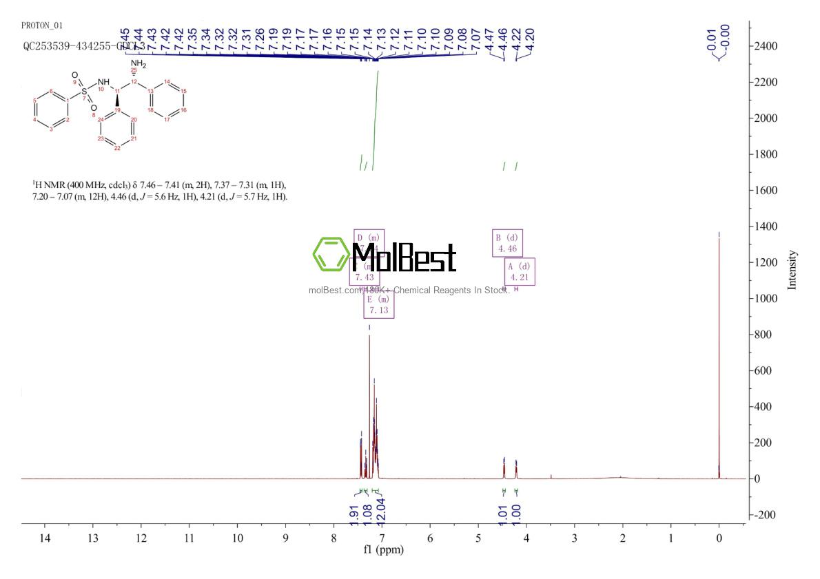 Physical sample testing spectrum (NMR) of 603996-85-6