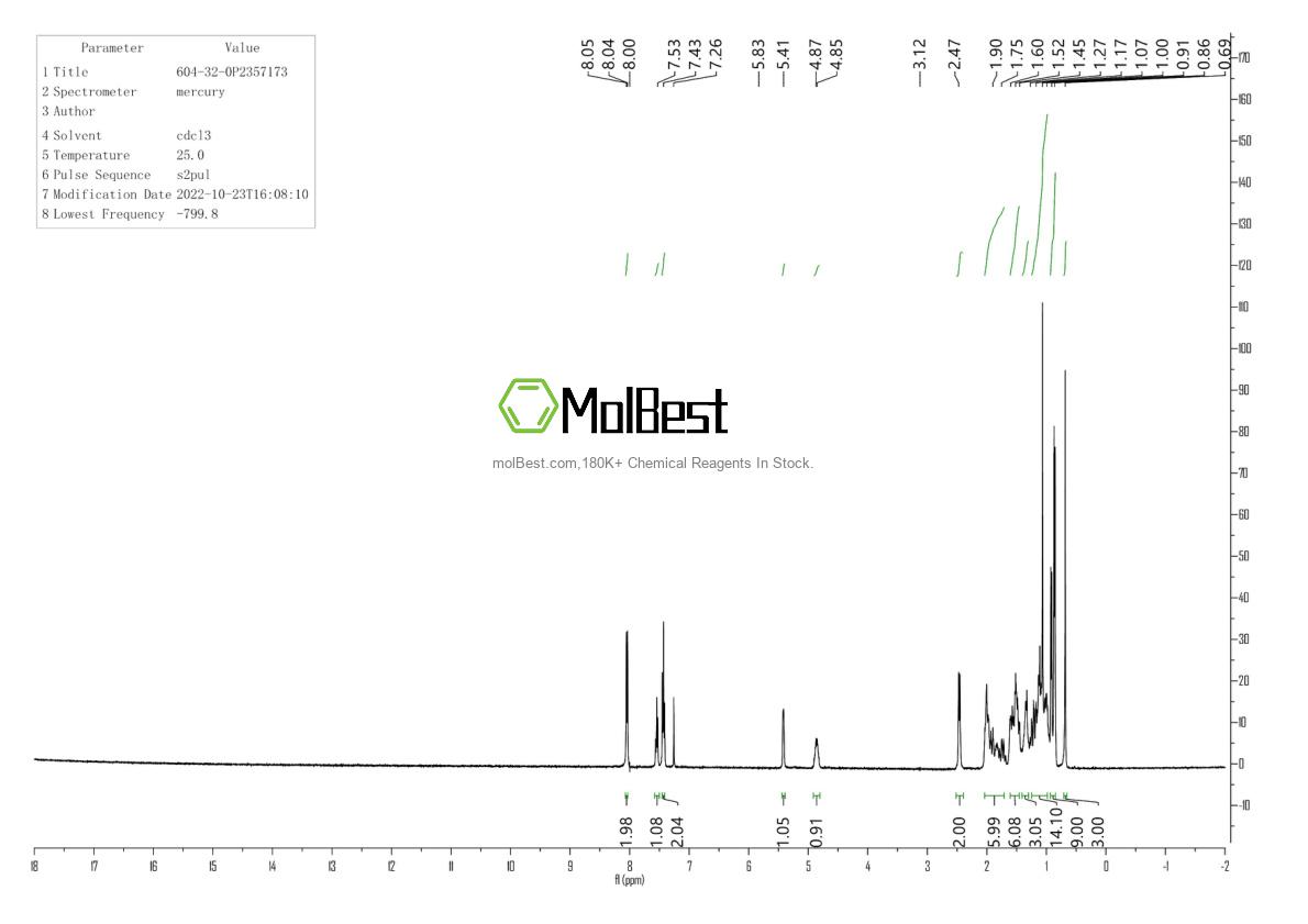 Physical sample testing spectrum (NMR) of 604-32-0