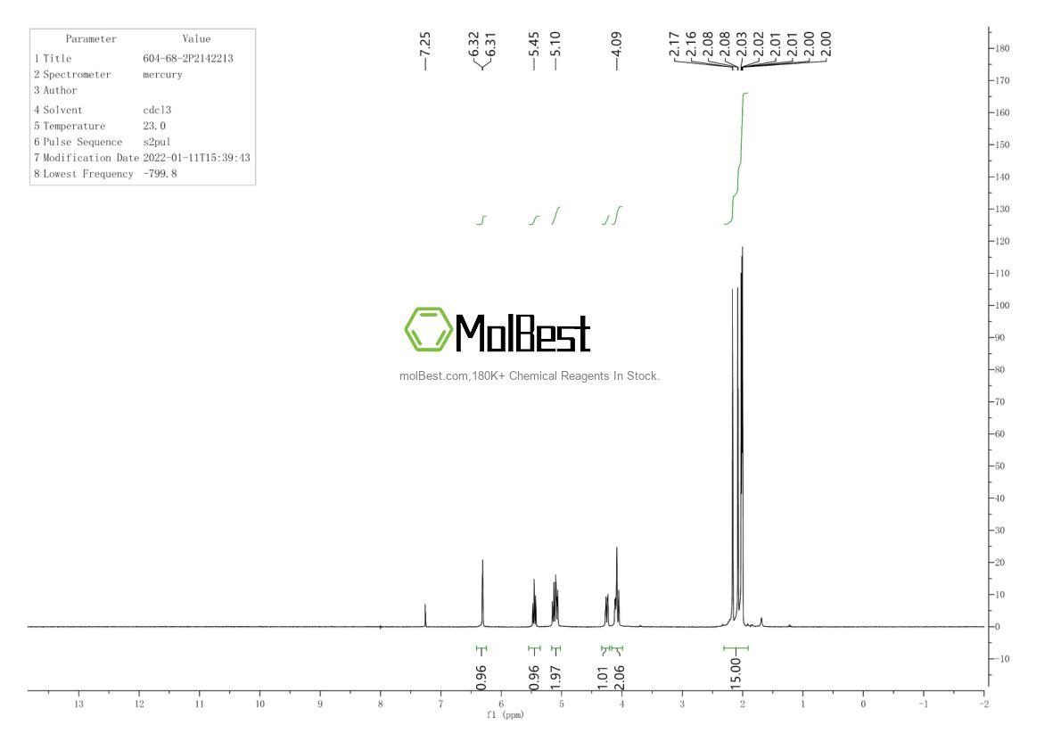 Physical sample testing spectrum (NMR) of 604-68-2