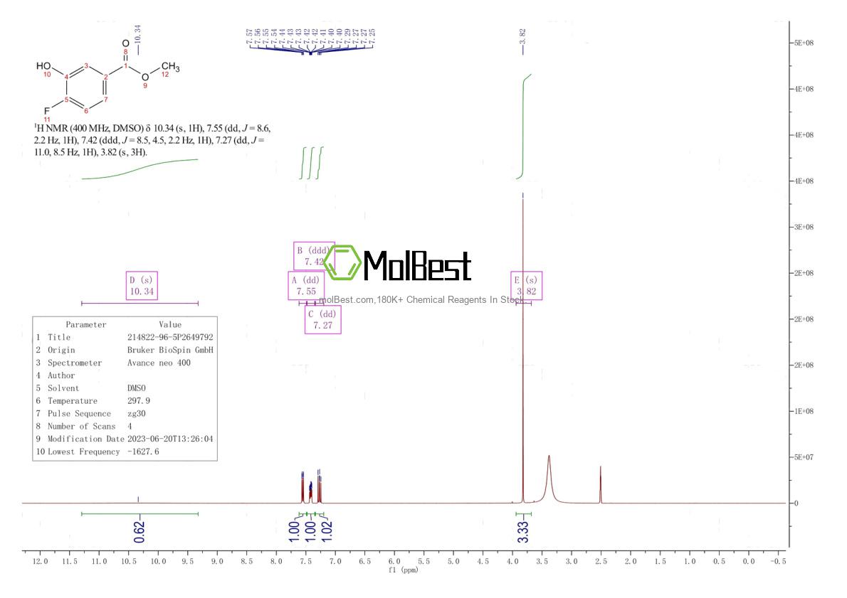 Physical sample testing spectrum (NMR) of 604-69-3