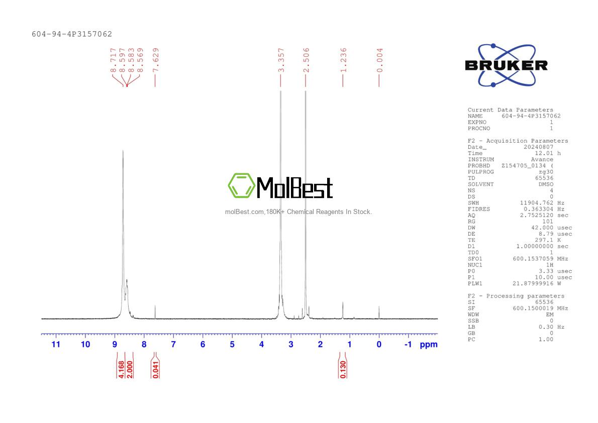 Espectro de teste de amostra física (NMR) de 604-94-4