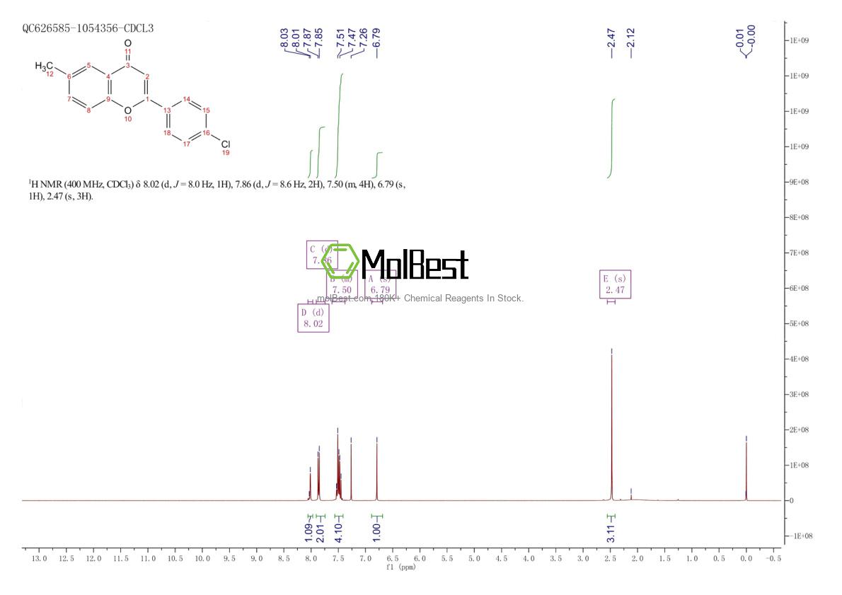Physical sample testing spectrum (NMR) of 60402-30-4