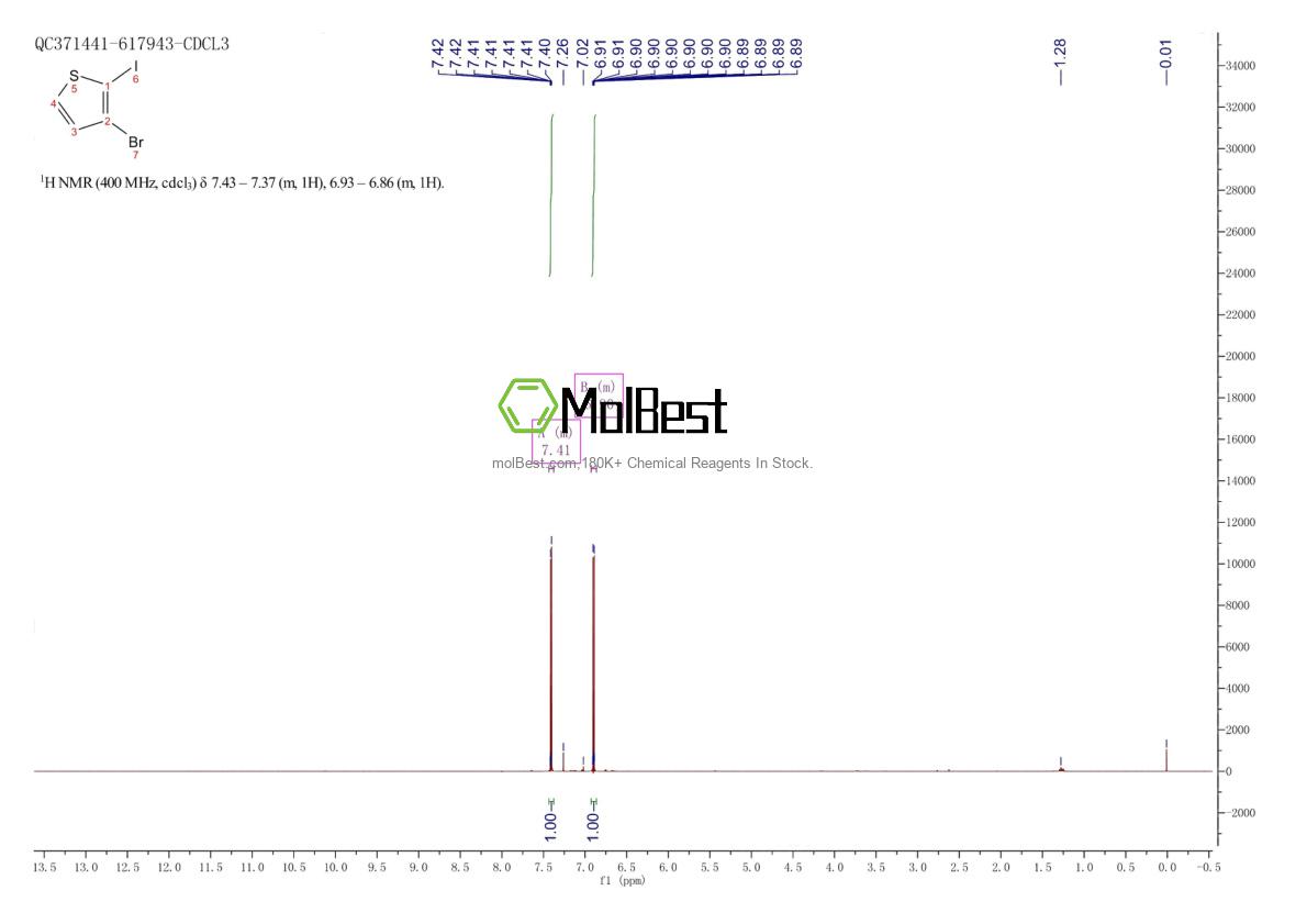 Physical sample testing spectrum (NMR) of 60404-24-2