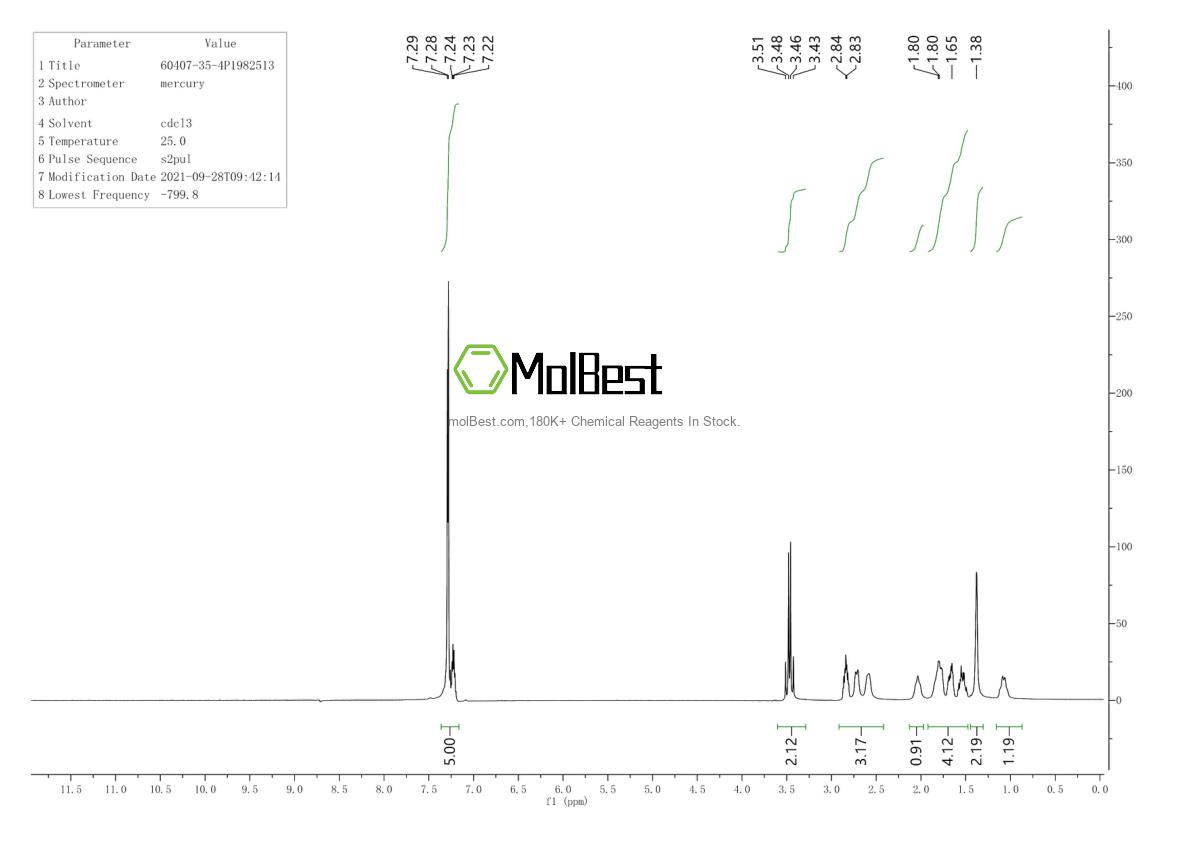 Physical sample testing spectrum (NMR) of 60407-35-4