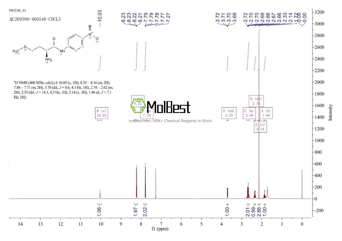 Physical sample testing spectrum (NMR) of 6042-04-2