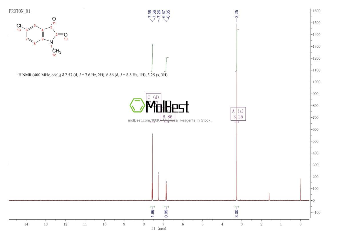 Phổ kiểm tra mẫu thực (NMR) của 60434-13-1