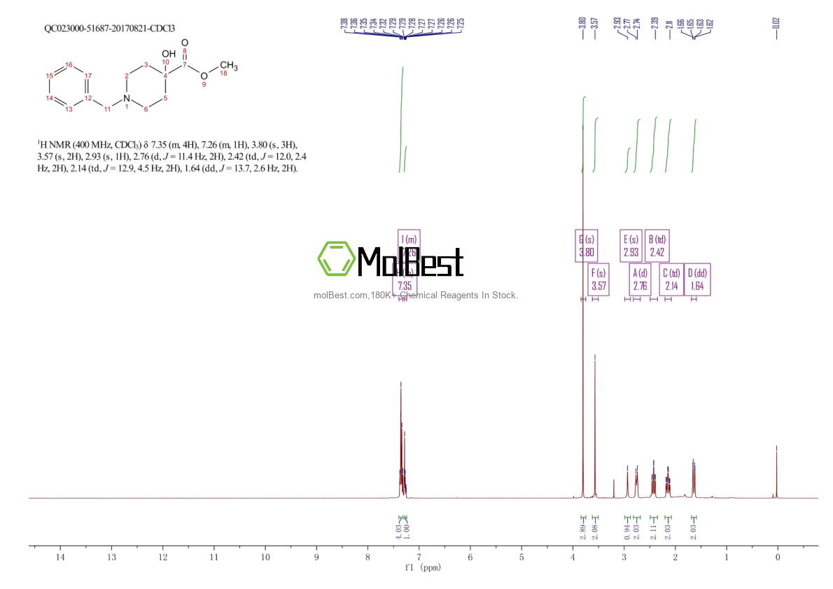 Physical sample testing spectrum (NMR) of 60437-30-1