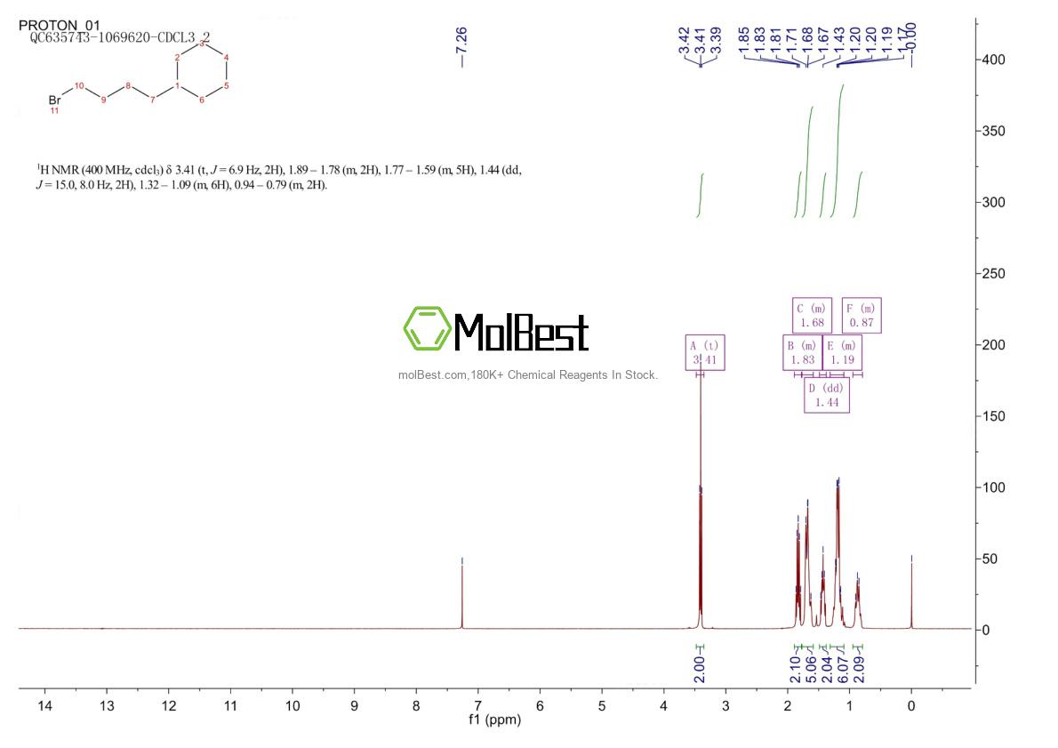 Espectro de teste de amostra física (NMR) de 60439-16-9