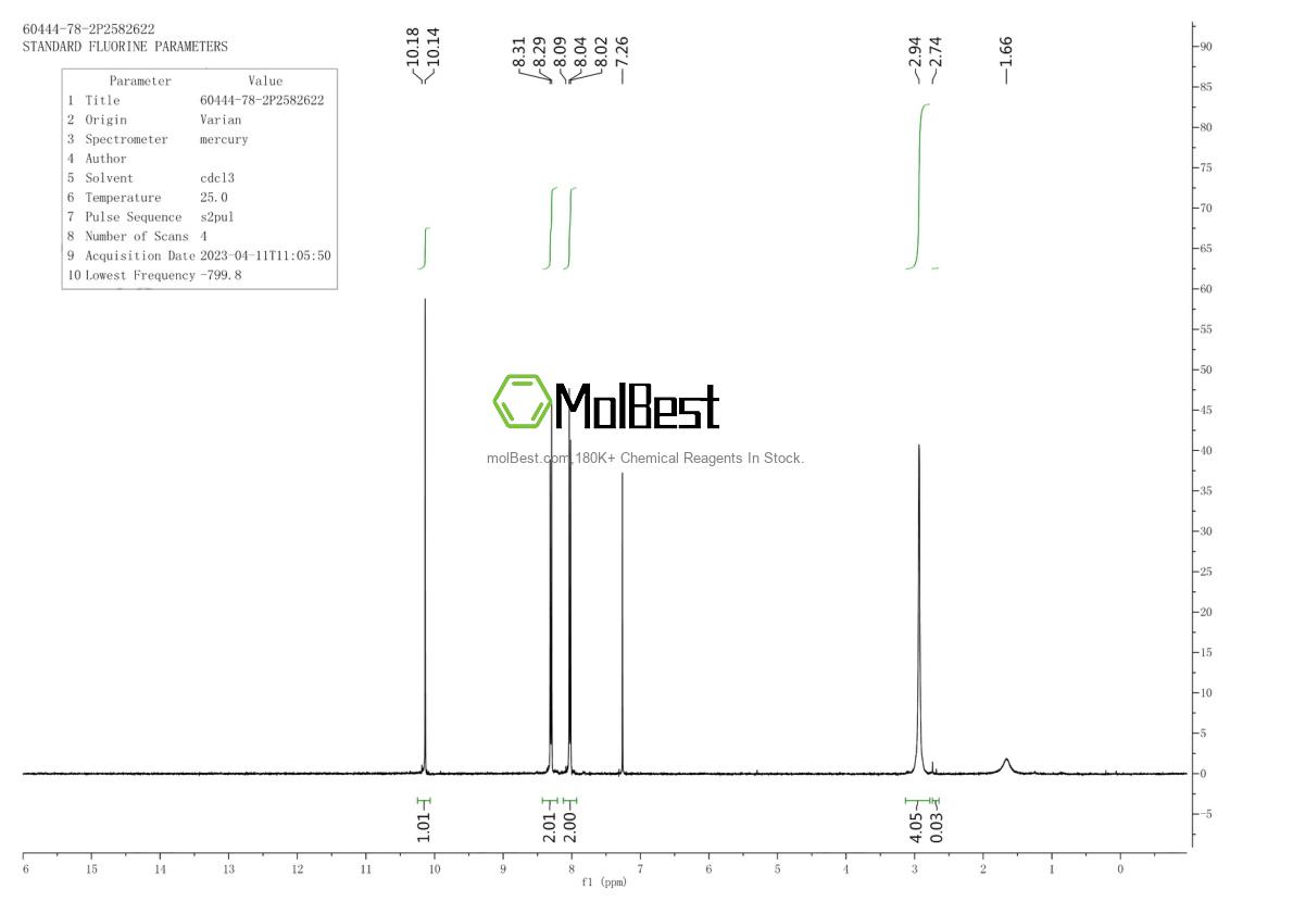 Physical sample testing spectrum (NMR) of 60444-78-2