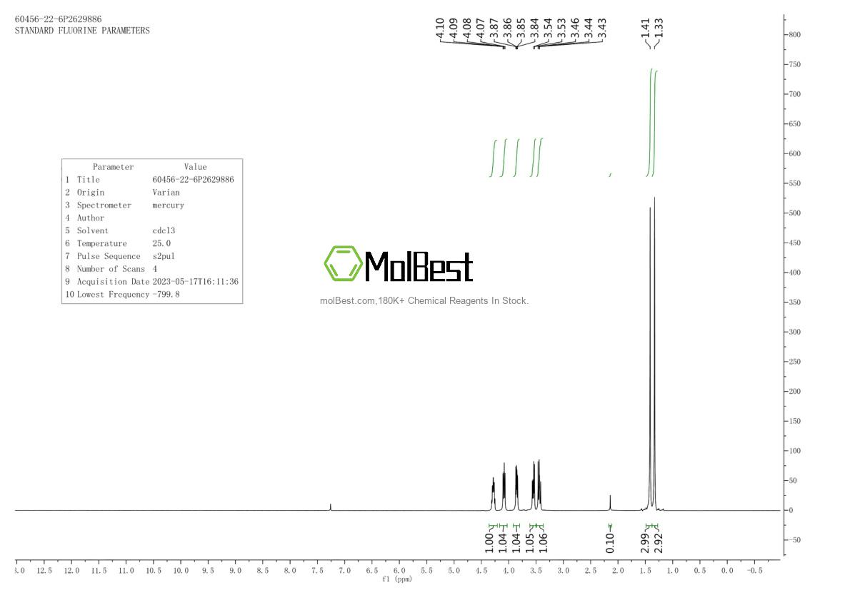 Physical sample testing spectrum (NMR) of 60456-22-6