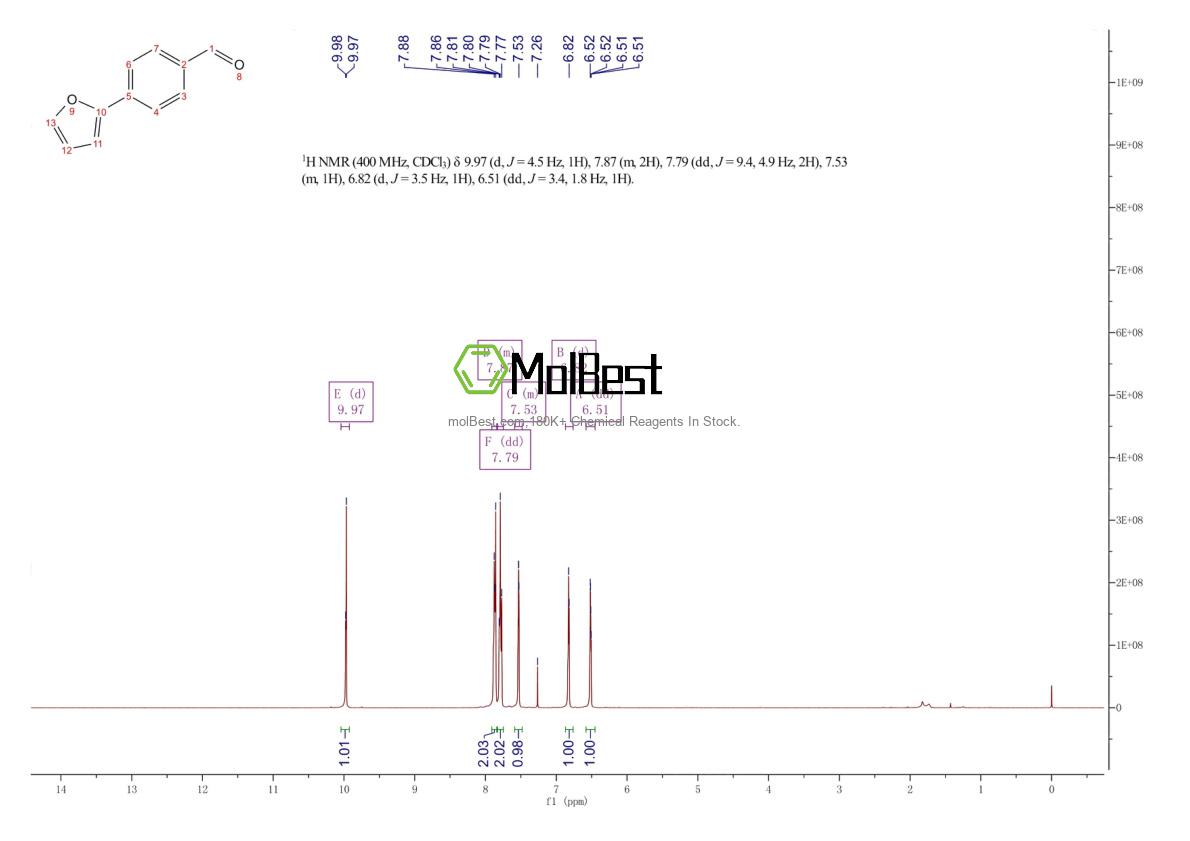Physical sample testing spectrum (NMR) of 60456-77-1