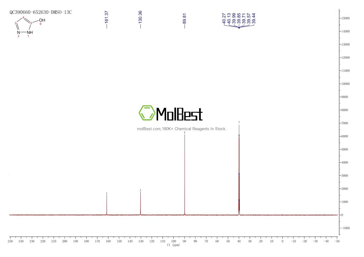 Physical sample testing spectrum (NMR) of 60456-93-1