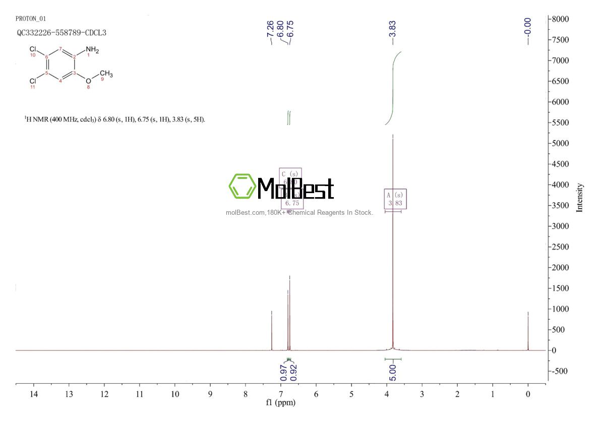 Physical sample testing spectrum (NMR) of 60468-21-5