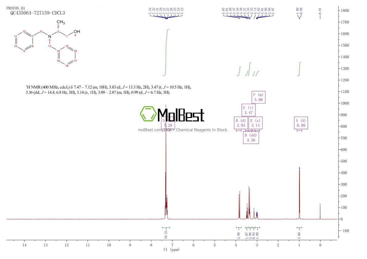 Physical sample testing spectrum (NMR) of 60479-64-3