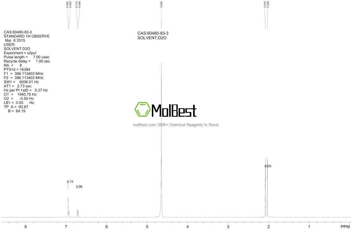 Physical sample testing spectrum (NMR) of 60480-83-3