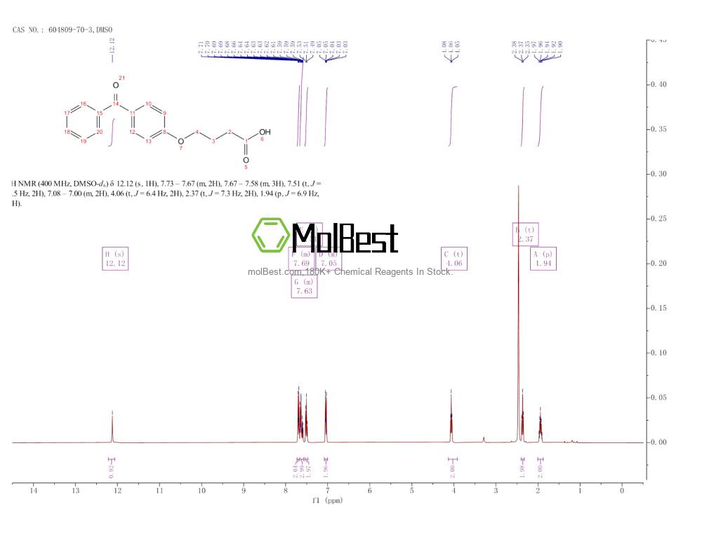 Physical sample testing spectrum (NMR) of 604809-70-3