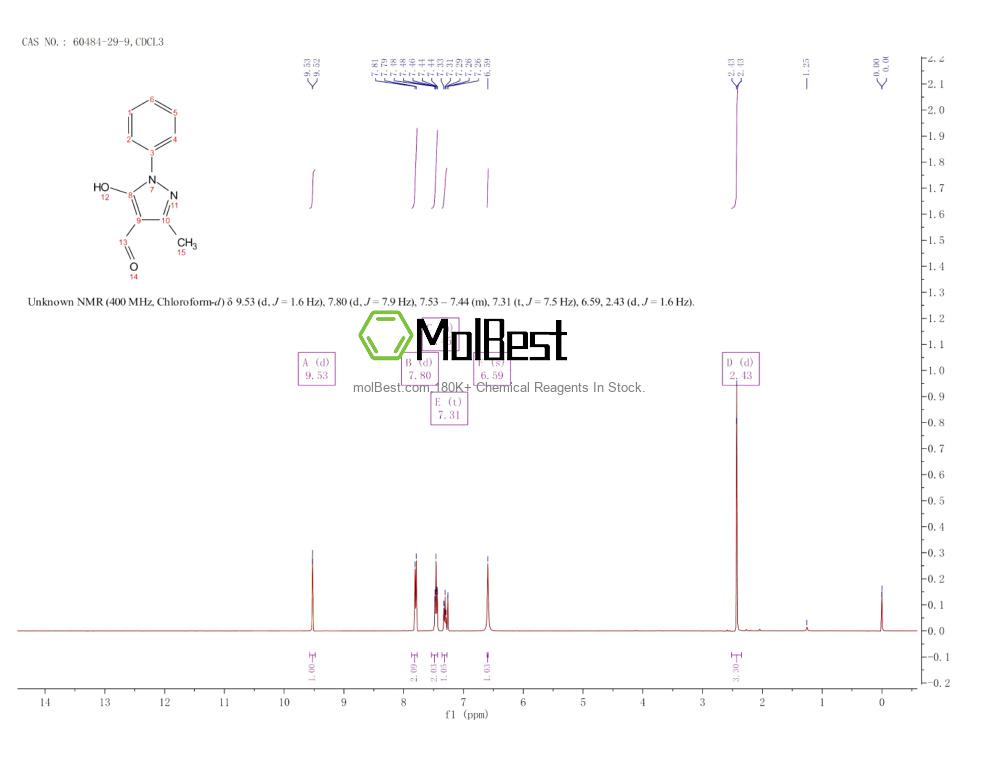 Physical sample testing spectrum (NMR) of 60484-29-9