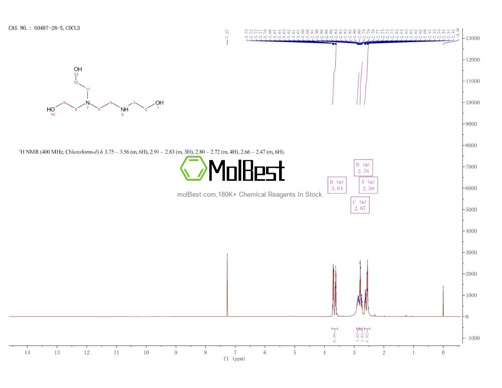 Physical sample testing spectrum (NMR) of 60487-26-5