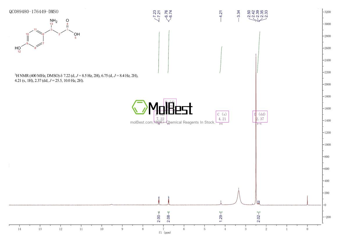 Phổ kiểm tra mẫu thực (NMR) của 6049-54-3