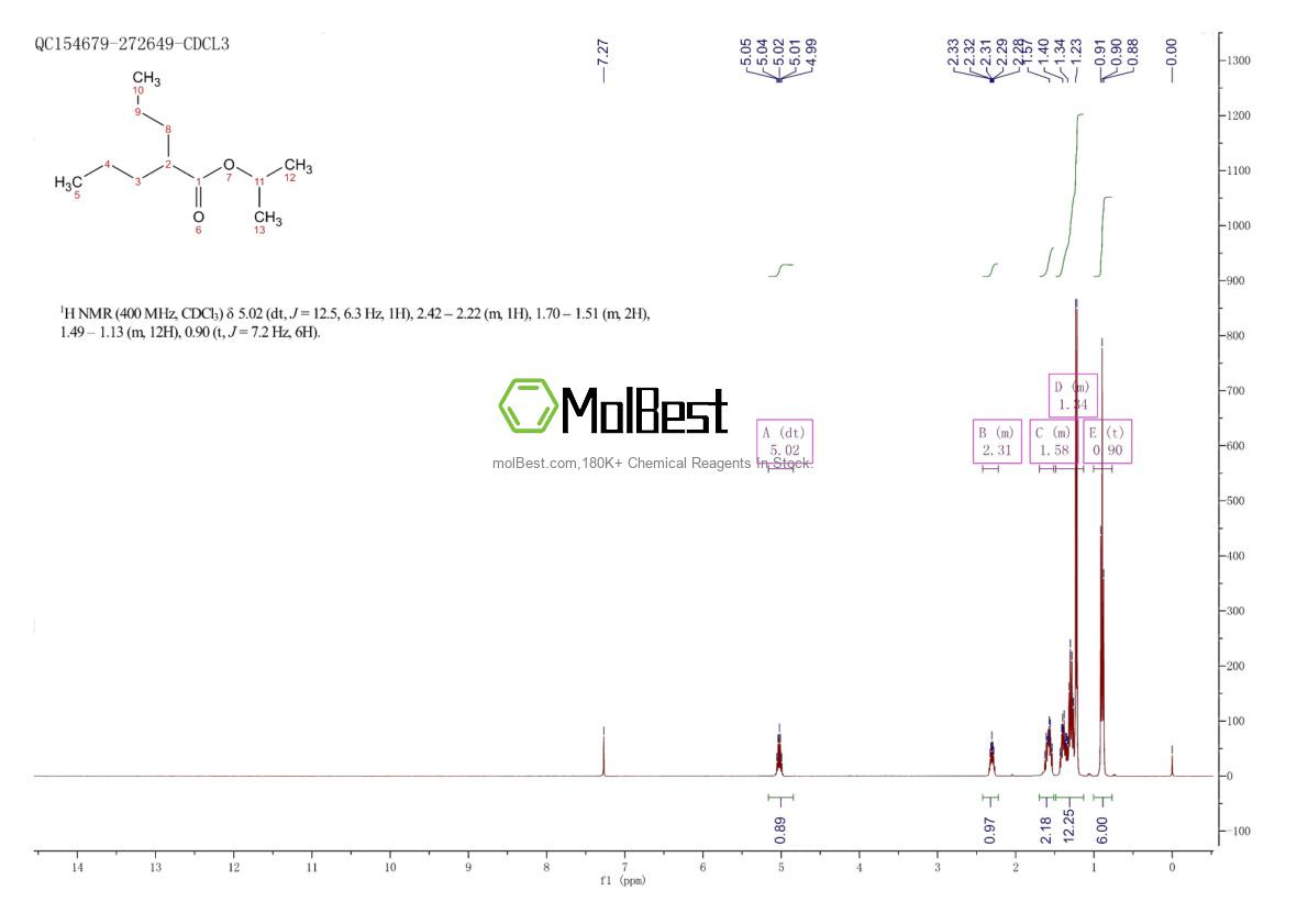 Physical sample testing spectrum (NMR) of 60498-67-1