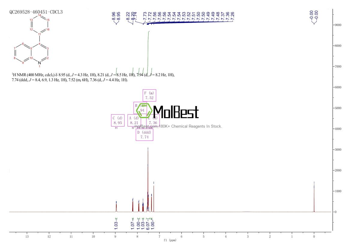 Physical sample testing spectrum (NMR) of 605-03-8
