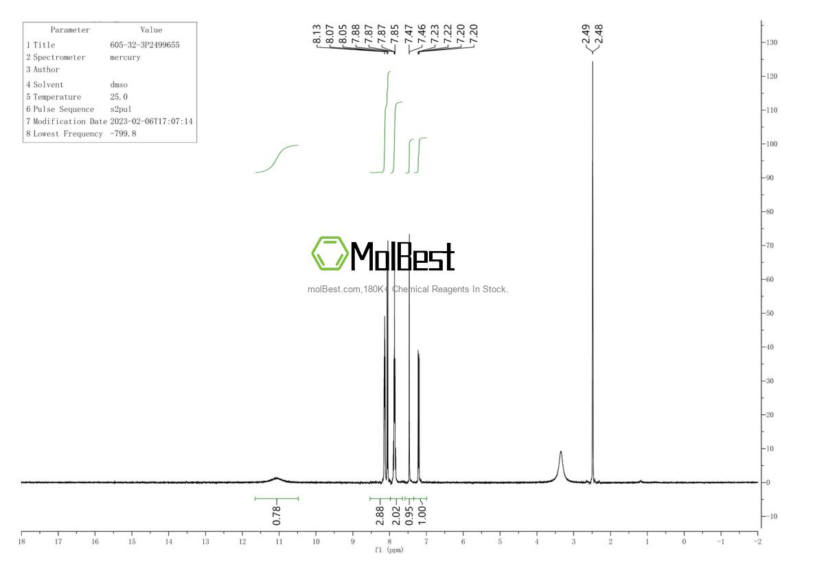 Physical sample testing spectrum (NMR) of 605-32-3