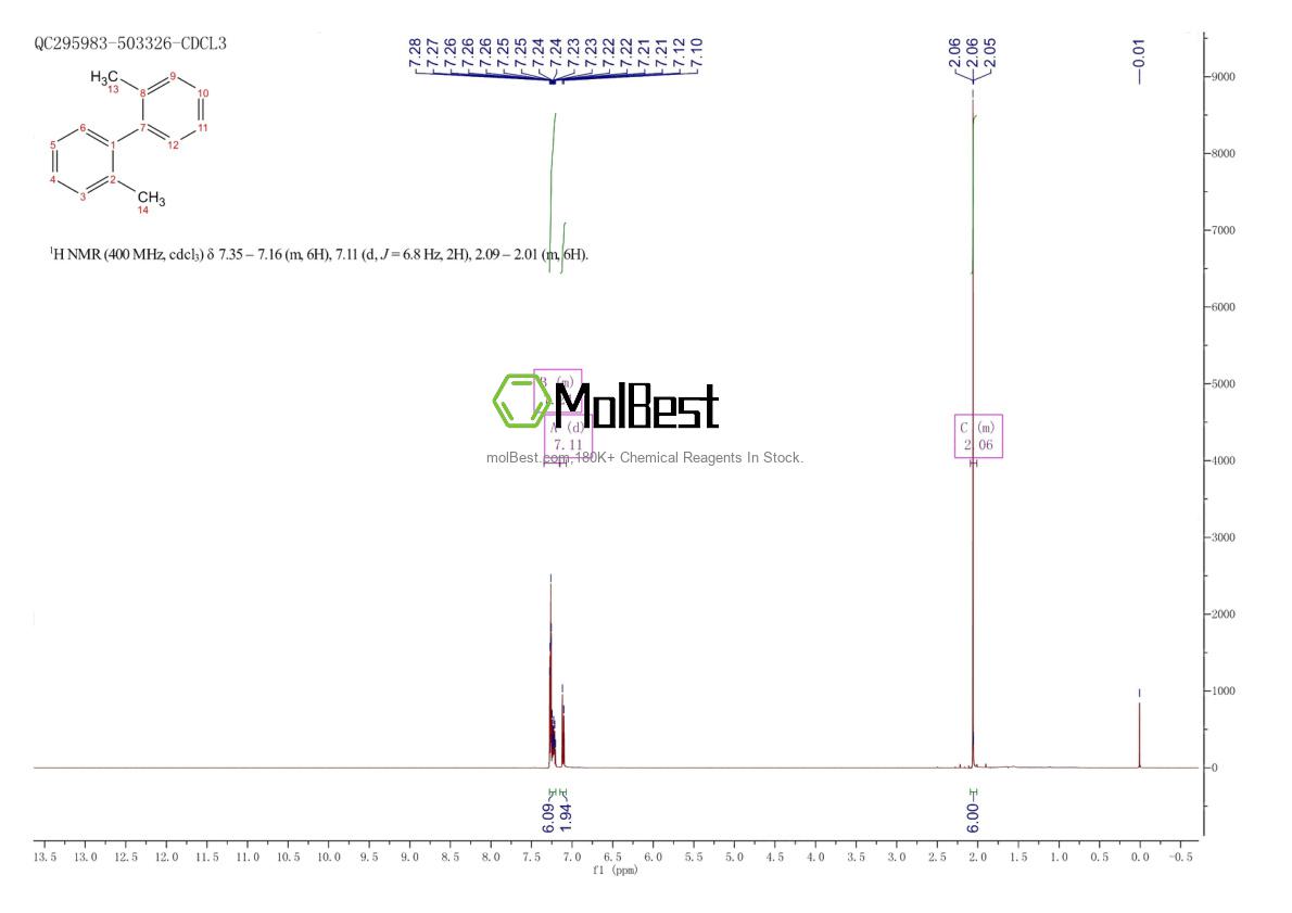 Physical sample testing spectrum (NMR) of 605-39-0