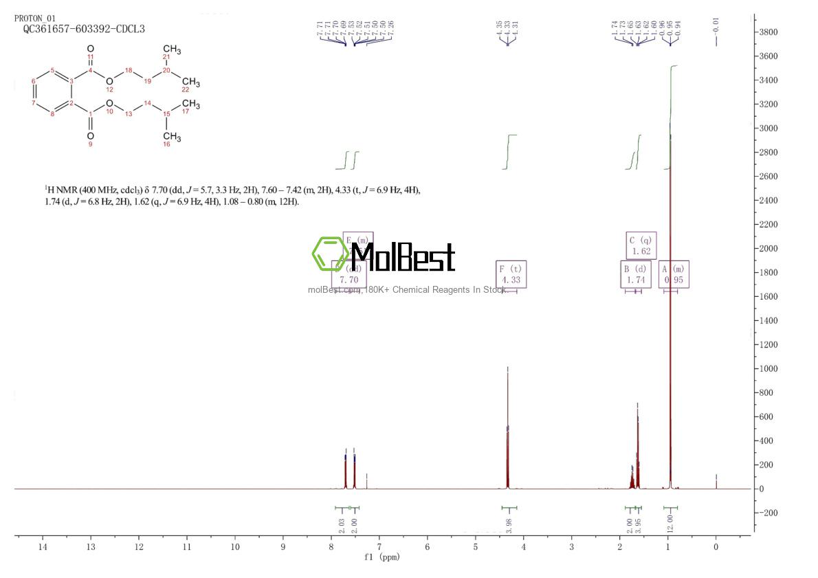 Physical sample testing spectrum (NMR) of 605-50-5