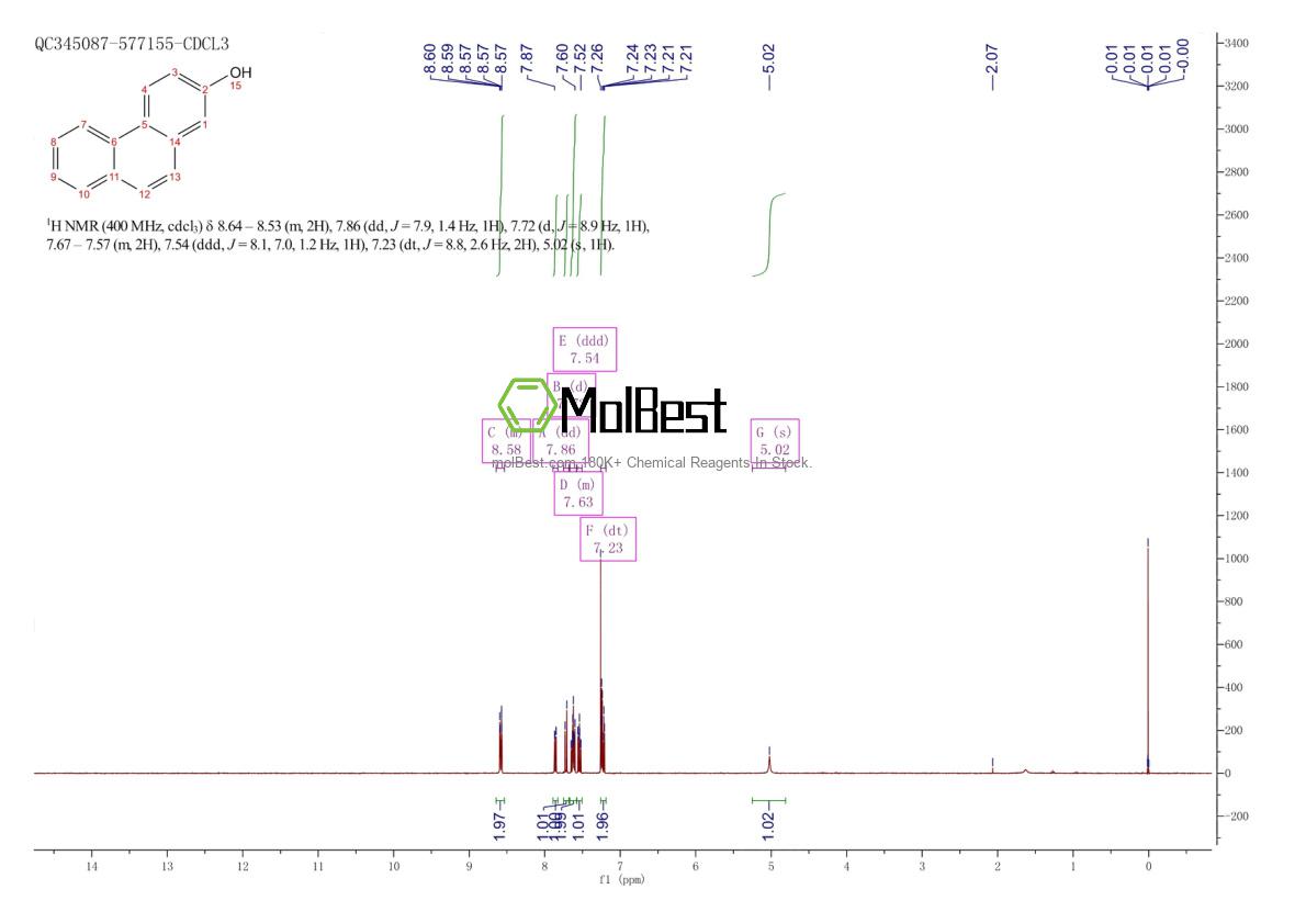 Physical sample testing spectrum (NMR) of 605-55-0