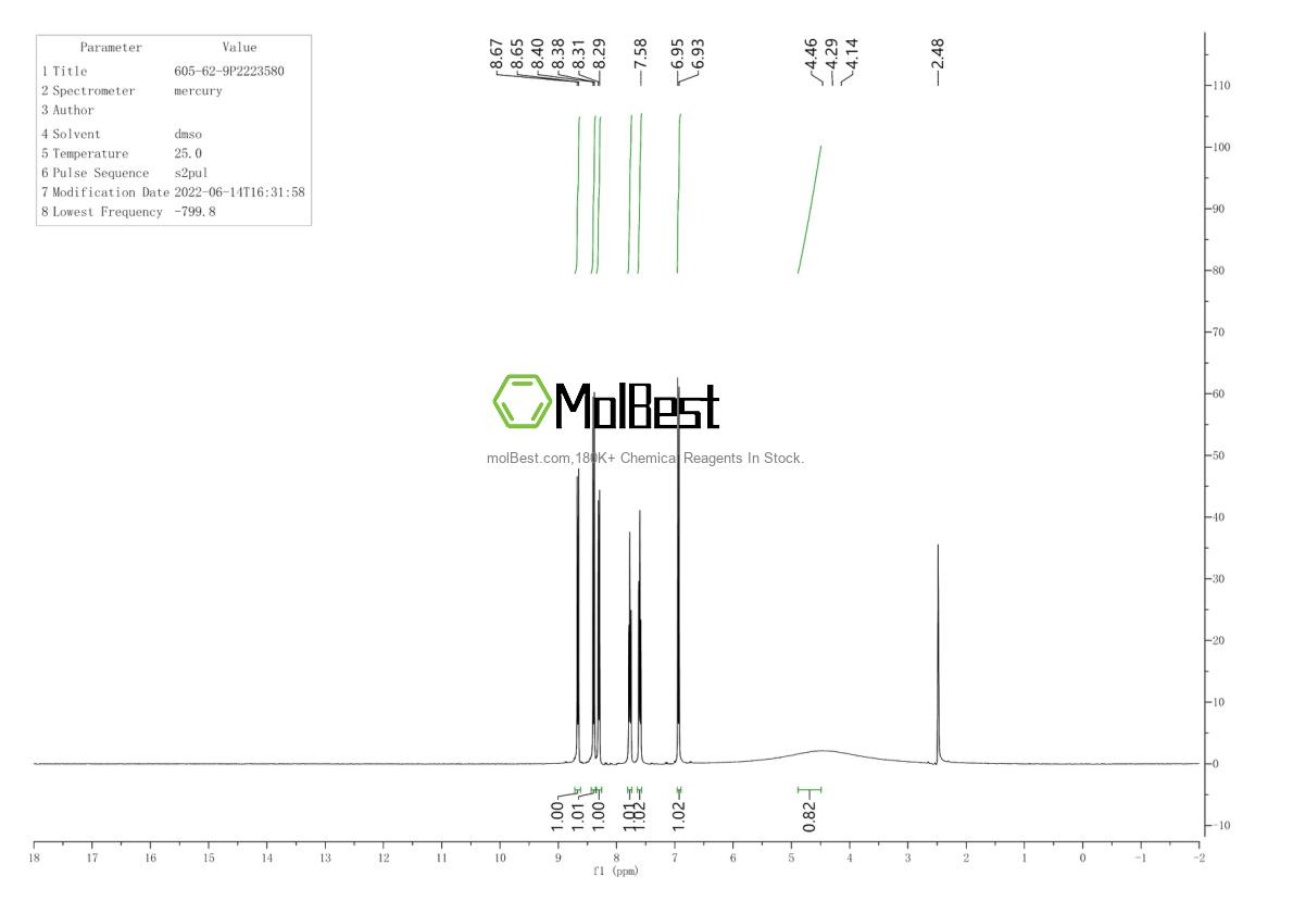 Physical sample testing spectrum (NMR) of 605-62-9