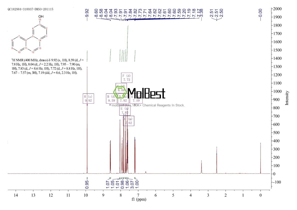 Physical sample testing spectrum (NMR) of 605-87-8