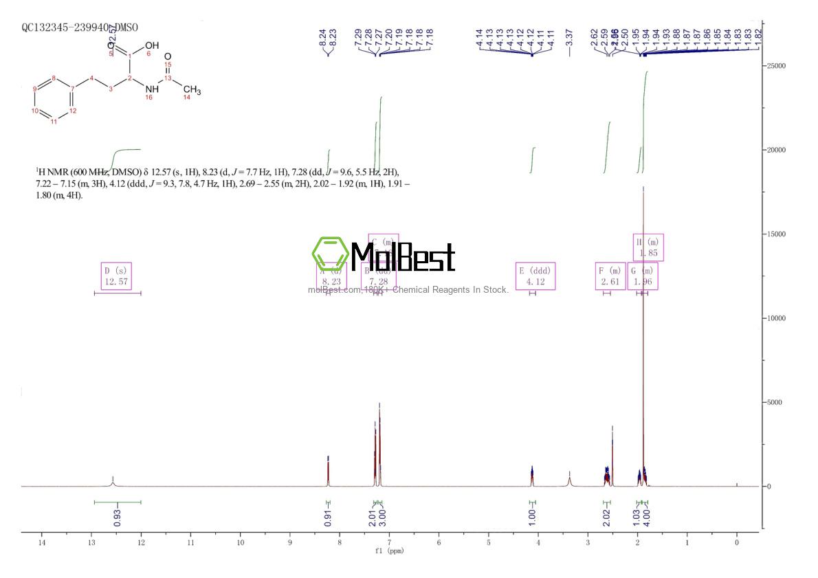 Physical sample testing spectrum (NMR) of 60505-02-4